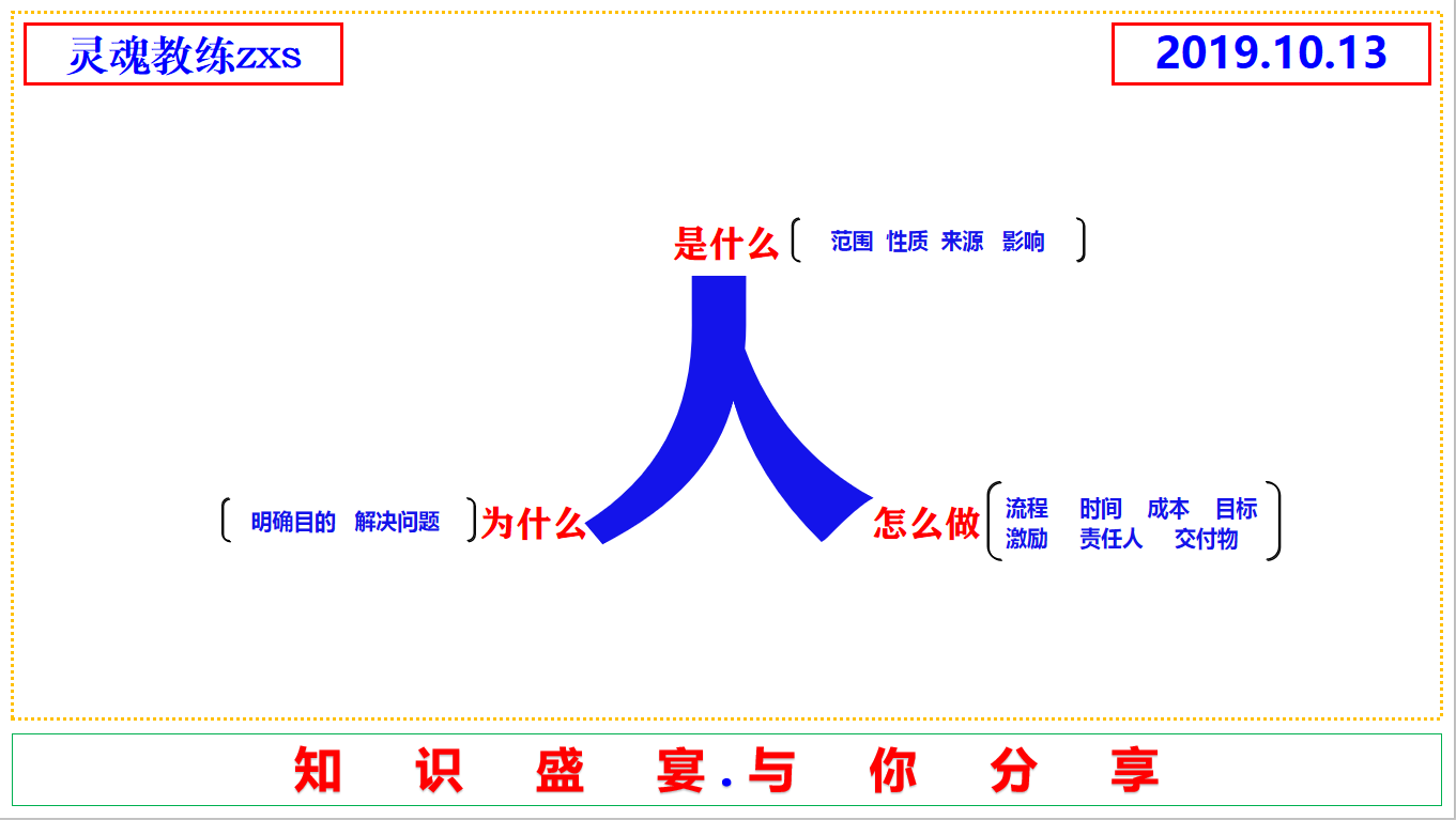 这样给领导回复信息。更体现你的（智慧）