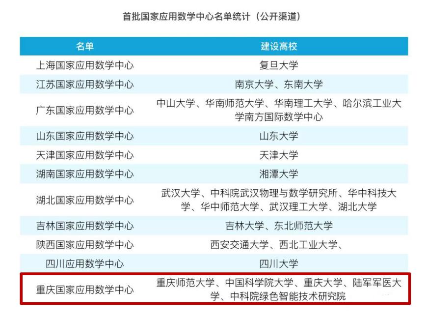 超牛！重庆这所大学：兼具重庆