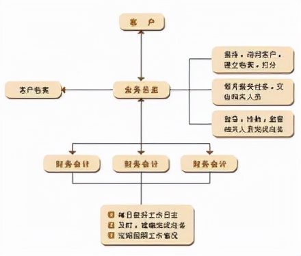 什么是代理记账？代理记账的法律依据是什么？