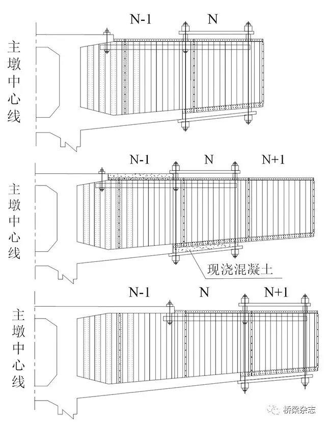 你真的理解组合折腹桥吗？多数施工都浪费了钢腹板的承重价值