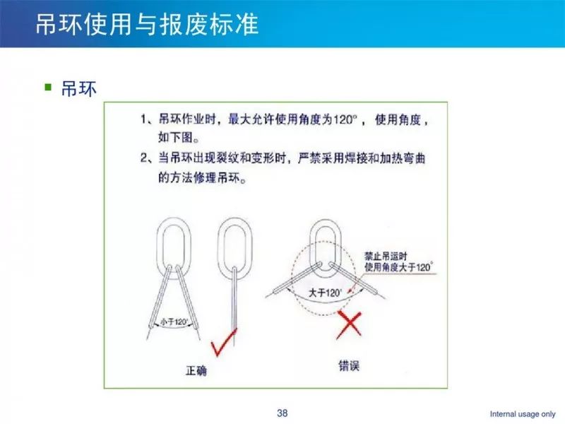 惊魂一瞬间！绳索突然断裂，工人当场被砸扁！吊索具到底怎么用才安全？