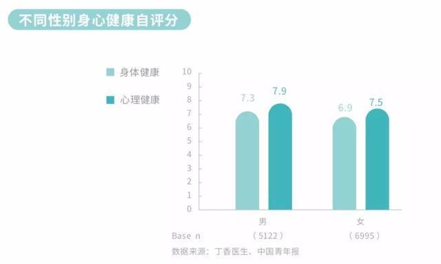 中国大学生健康状况究竟如何？来看！2019中国大学生健康调查报告
