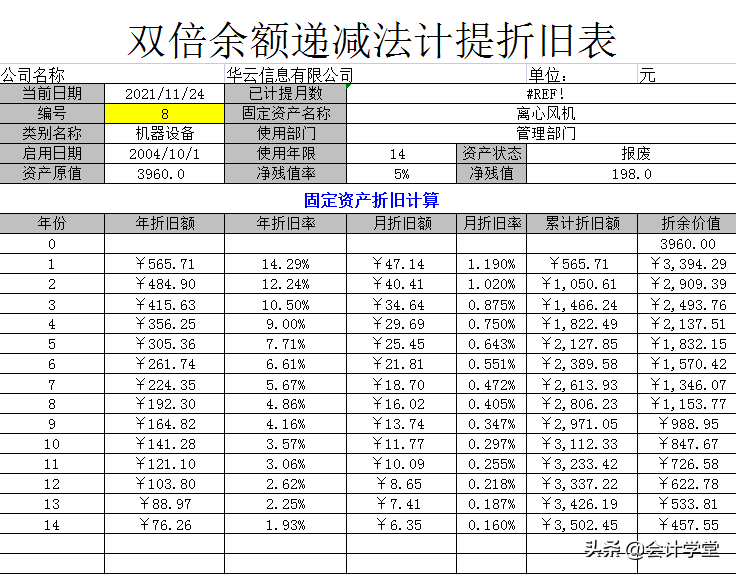 佩服！别人10天才能做完的固定资产盘点，她3天就盘清楚了