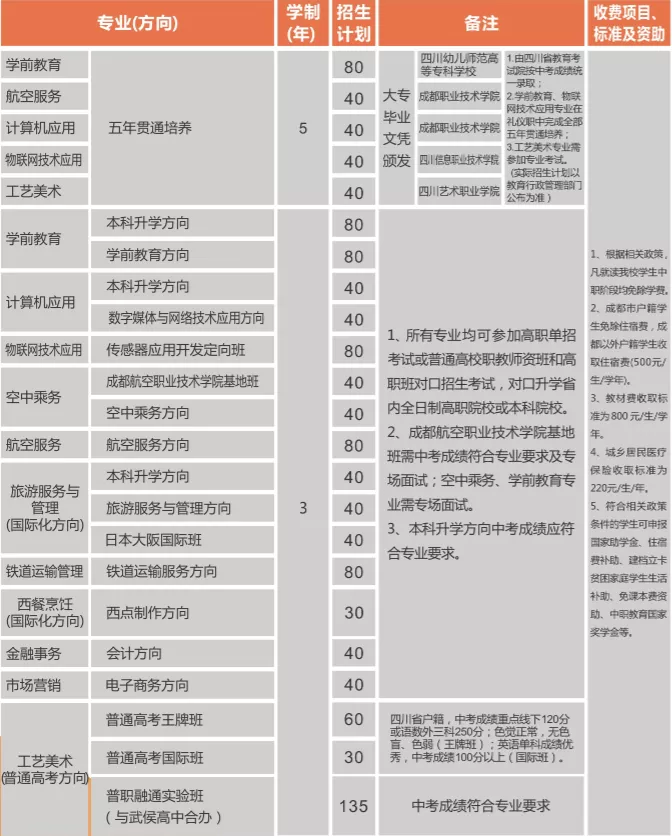 读985、211大学不是梦，成都这所公办国家级重点中职助你圆梦