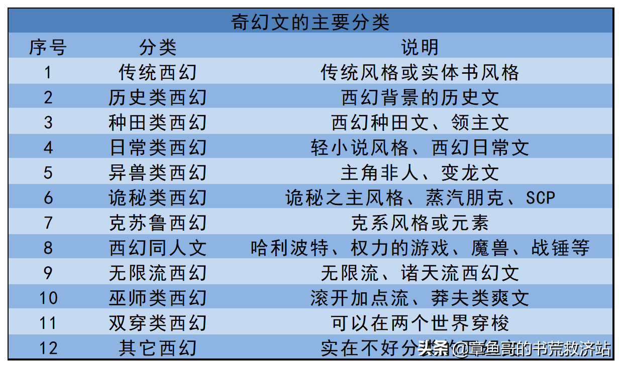 2020年度奇幻小说总结：诡秘之主领衔，好书很多，建议收藏