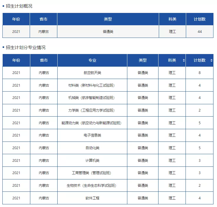 高考各分数段可报大学一览表！一本线上考生必看