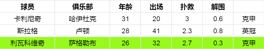 08欧洲杯克罗地亚的24人大名单(欧洲杯大数据（十）：克罗地亚巅峰己过，格子军团江河日下)