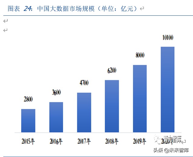 区块链新基建专题报告：溯源，以区块链为器，掘金数据价值