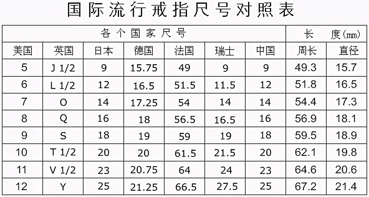 二,不同地区戒指尺码对照表