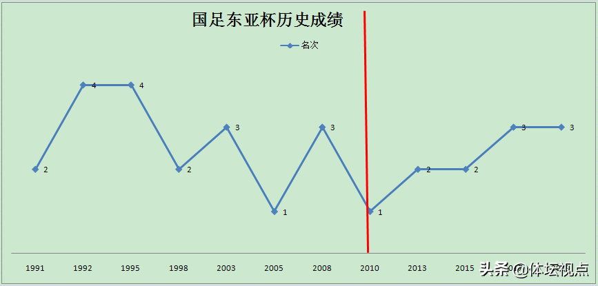 为什么要夺中超冠军(「数据解析」广州恒大9年8夺中超冠军，与国足成绩好坏无必然联系)