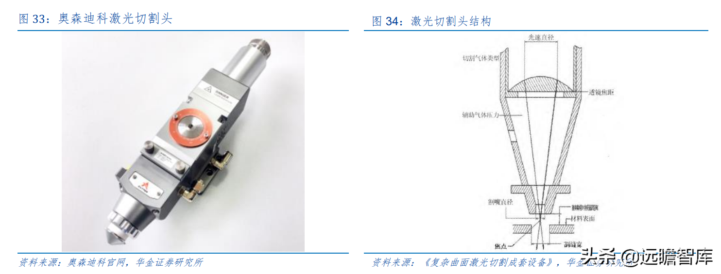 上海市小巨人企业，布局激光切割系统，柏楚电子拥有2大核心优势