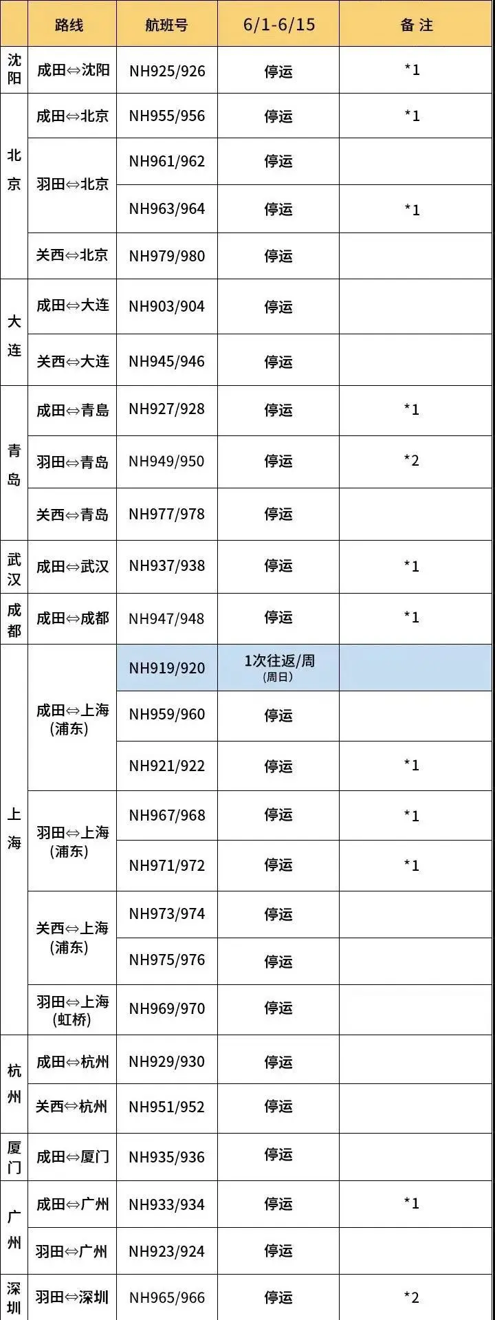 新加坡航空官方网站（提前看！航司六月国际航班计划）