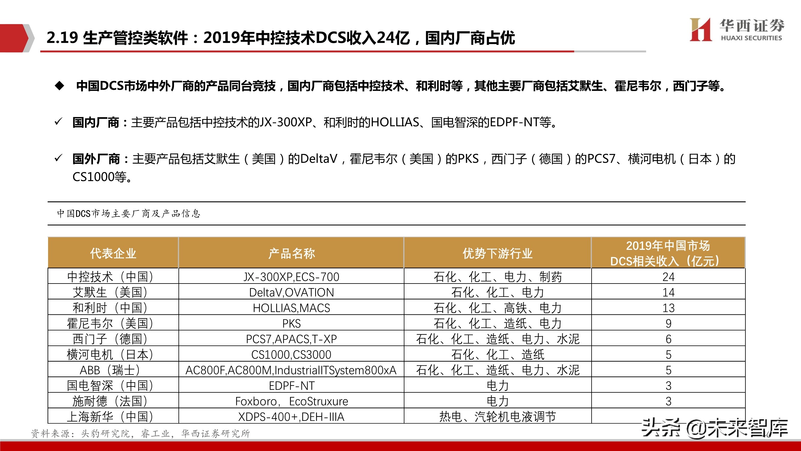 工业软件行业103页深度报告：中国制造崛起的关键