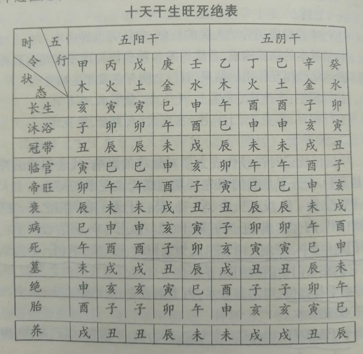 《周易*预测学》之基础《天干与地支》