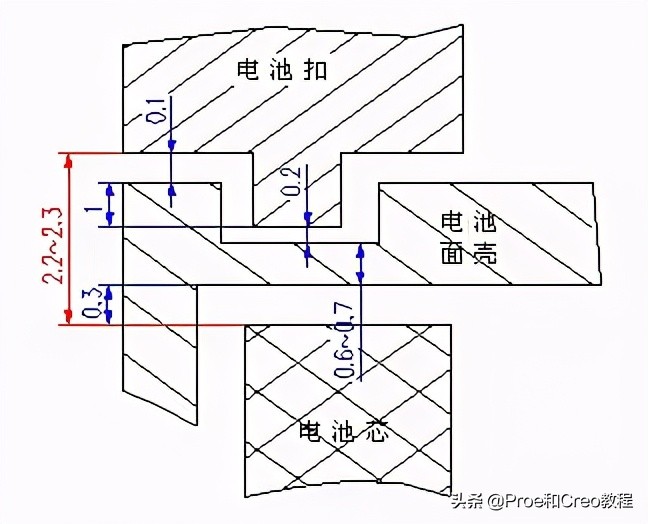 Proe/Creo产品设计-手机结构设计规范