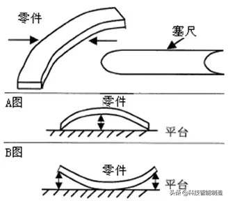 常用的机械测量工具竟然这么多,卡尺,千分尺,高度计,用过几种