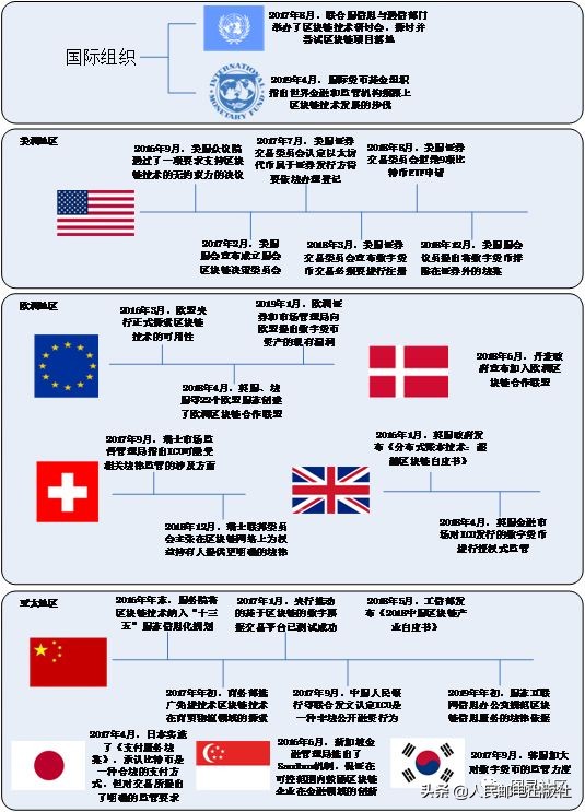 风口上的区块链，没有比这个介绍更全面的了