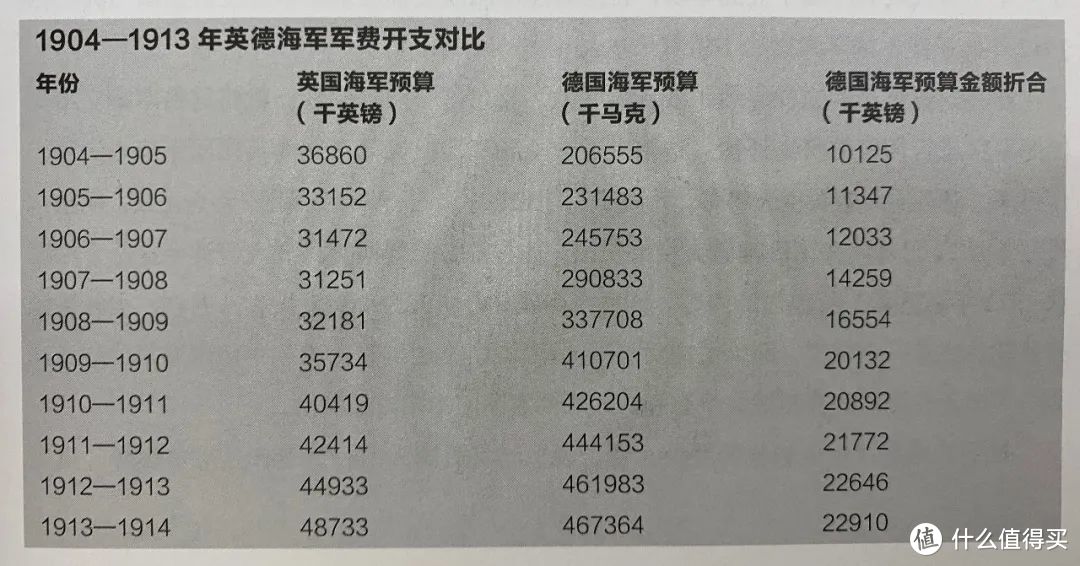 尴尬的国之重器——战列巡洋舰小传