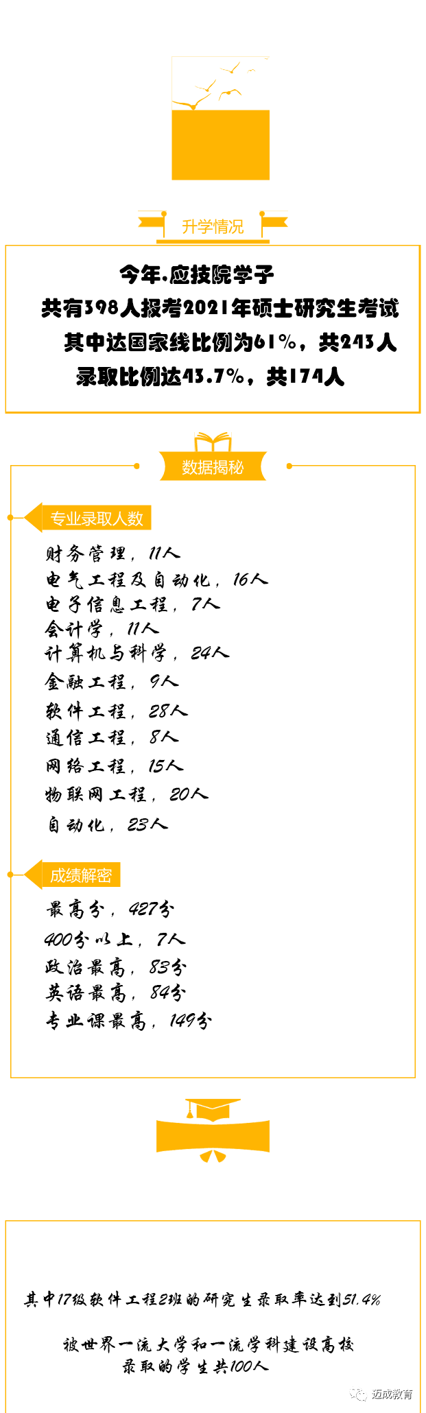 南信大转本生考研喜报，专转本考研和专科考研的区别在哪？