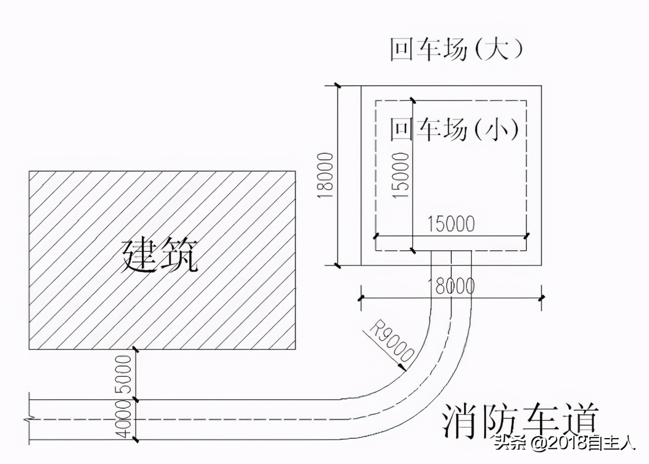 消防车道转弯半径图解图片