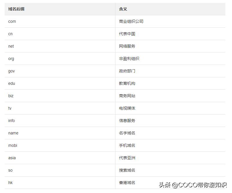 常用域名大全及各自应用简介  第1张