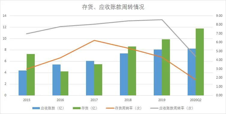 卫生纸企业的江湖：心相印、维达、洁柔，个个都是10倍大牛股