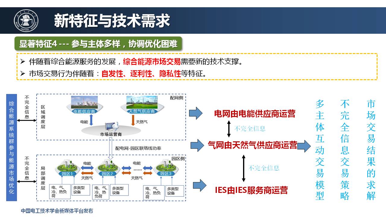 北京交通大学王小君教授：人工智能技术在综合能源系统中的应用