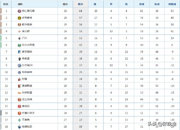 德甲比赛哪里直播(今晚明晨！德甲战5场，拜仁冲击8连胜！CCTV5不转，这个平台直播)