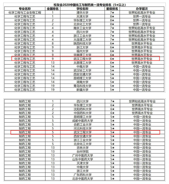 或许，湖北这所高校就是2020年发展