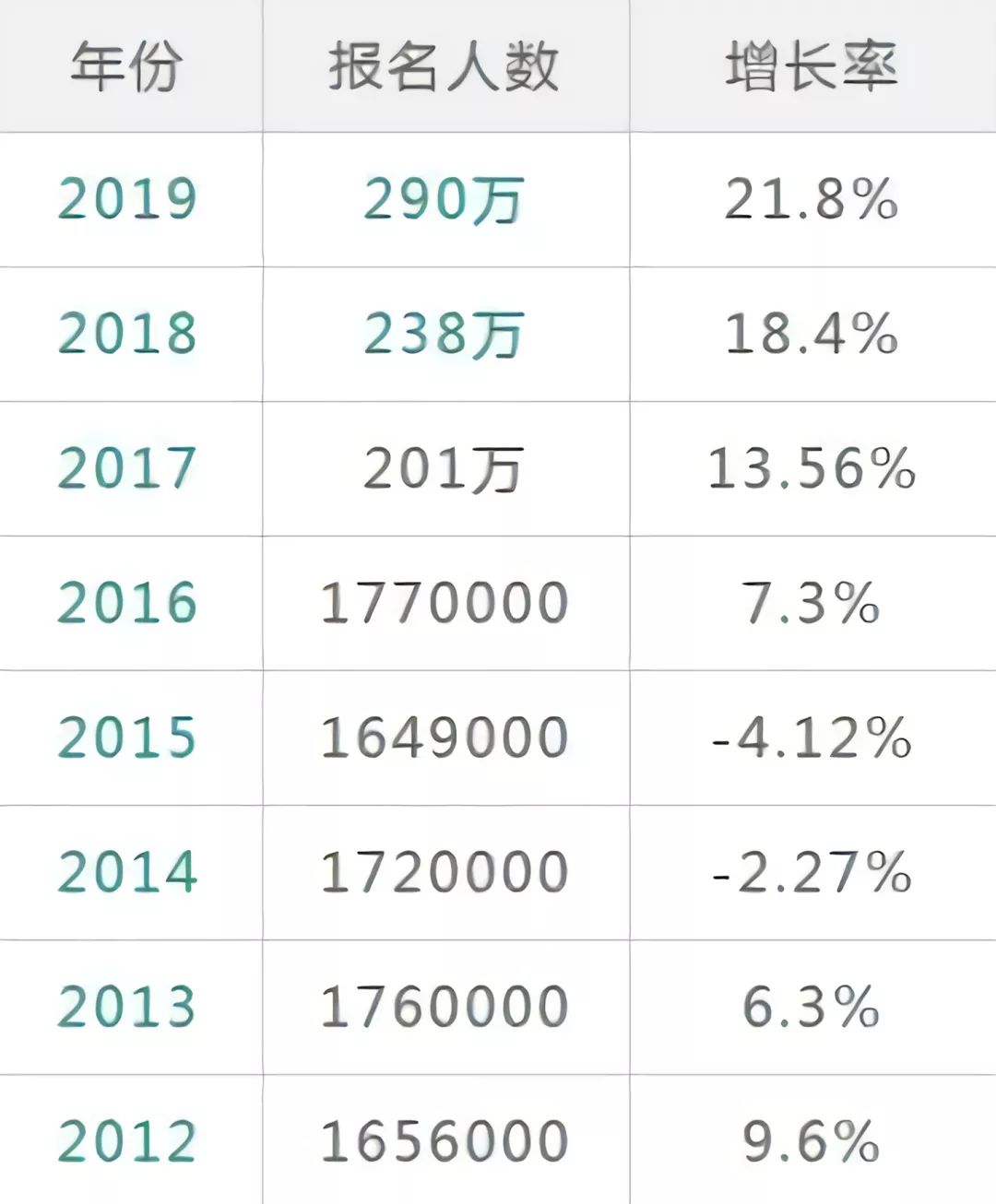 这些理由，让我决定在进入大学前考雅思