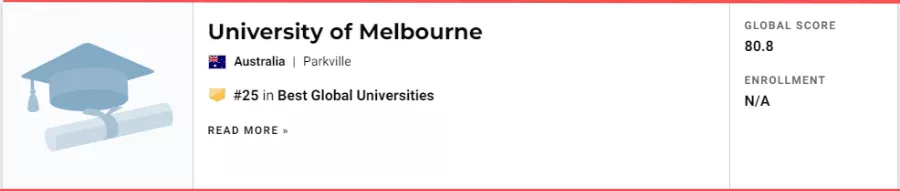 2022 U.S.News世界大学排行榜公布，澳洲八大均进入前百排名