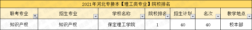 「填报指南第三期-理工类」4个过线必录取的专业
