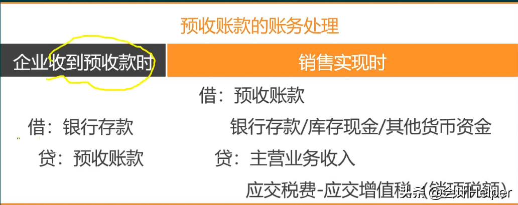 汽修行业会计实操详解（附案例），掌握让你告别加班升职加薪