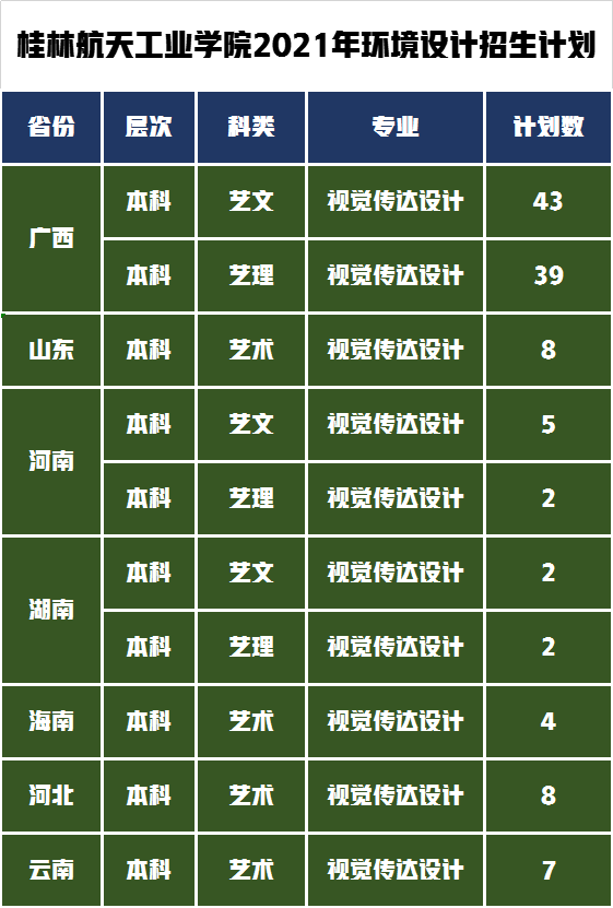 桂林航天工業學院官網於10月11日發佈2021年藝術類視覺傳達設計專業和