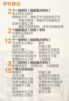 考多少分能上电子科技大学？2020高考