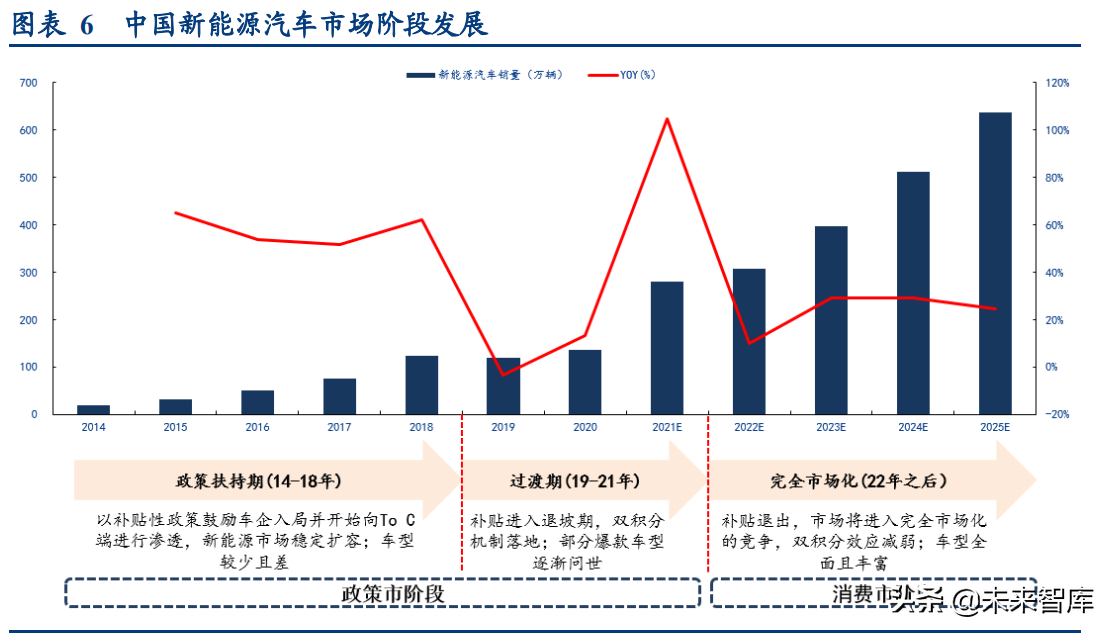 新能源汽车行业深度研究与投资策略报告：拥抱时代，电动未来