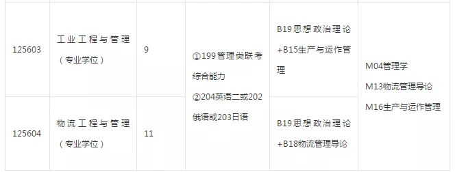 34所自主划线院校分数线汇总！MPAcc/MEM调剂信息汇总！