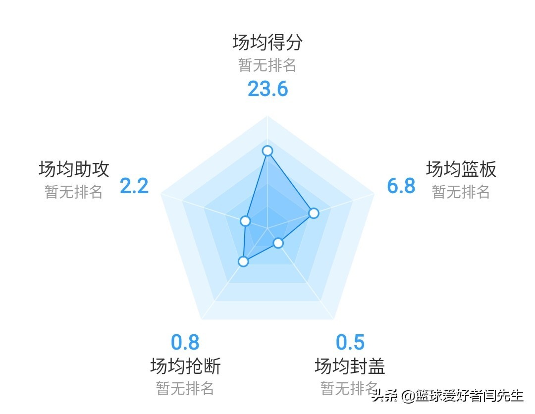 锡安威廉姆斯十佳球(NBA近十年最强状元，一脚踩爆13亿，胖“出”天际的锡安·威廉姆斯)