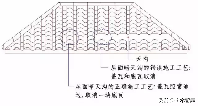 屋面部分节点做法归纳