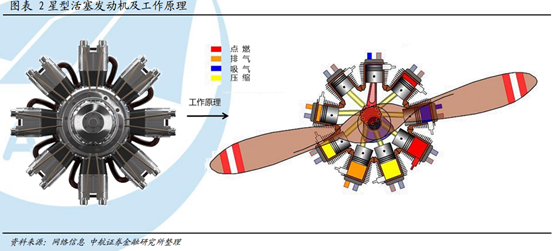 航空发动机行业研究：从产品衍变看行业发展