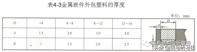 塑胶件设计的基本要求——全面而实用