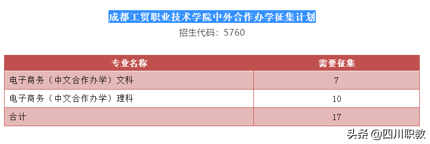 成都工贸职业技术学院2019年征集志愿，四川150分上考生即可填报