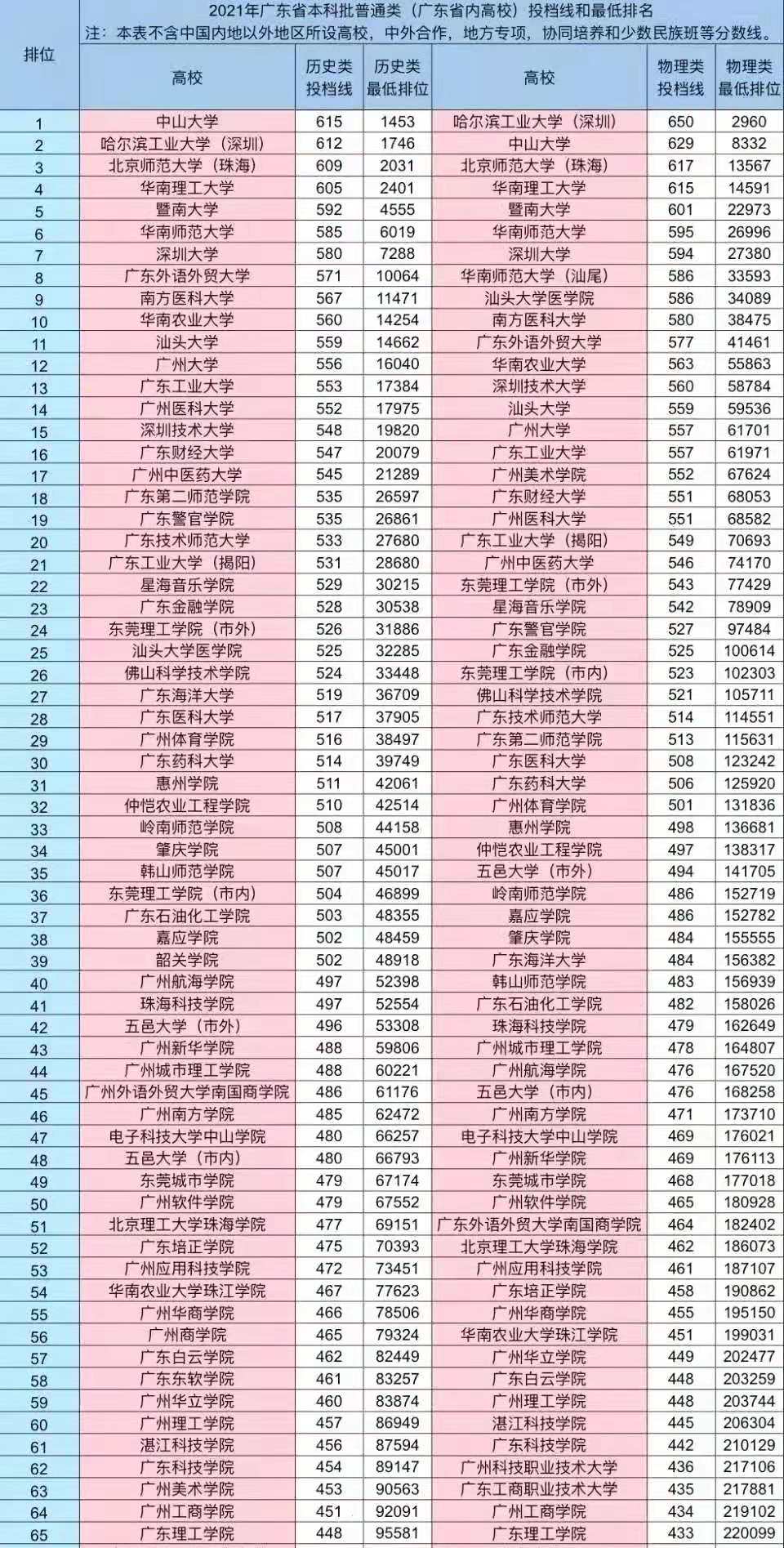 河南省985高校录取率出炉，估计全国垫底，考生太难了