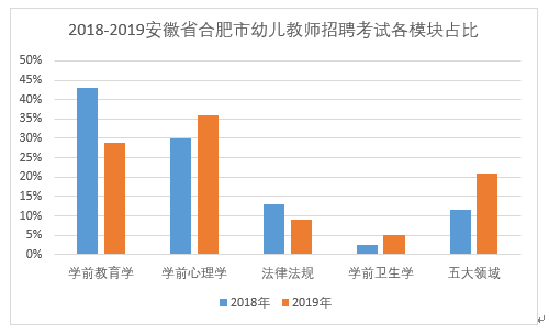 2017合肥幼儿园招聘（安徽教师考编）