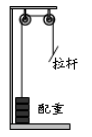 历年中考物理滑轮杠杆集锦，比较基础，需要的可以找我，免费