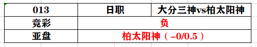 福冈黄蜂vs枥木sc(2020.08.23  分析笔记（前30场）)