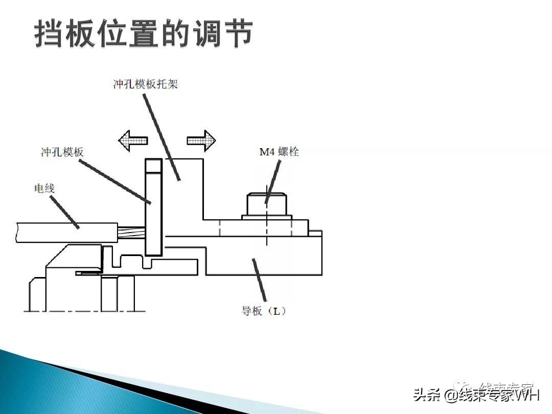 线束端子压接模具的正确使用方法与维护