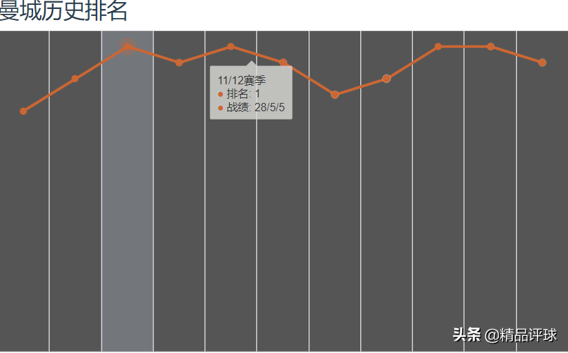 为什么在曼城一直很普通(深度分析：从两连冠到提前失去争冠希望，曼城的问题究竟出在哪？)