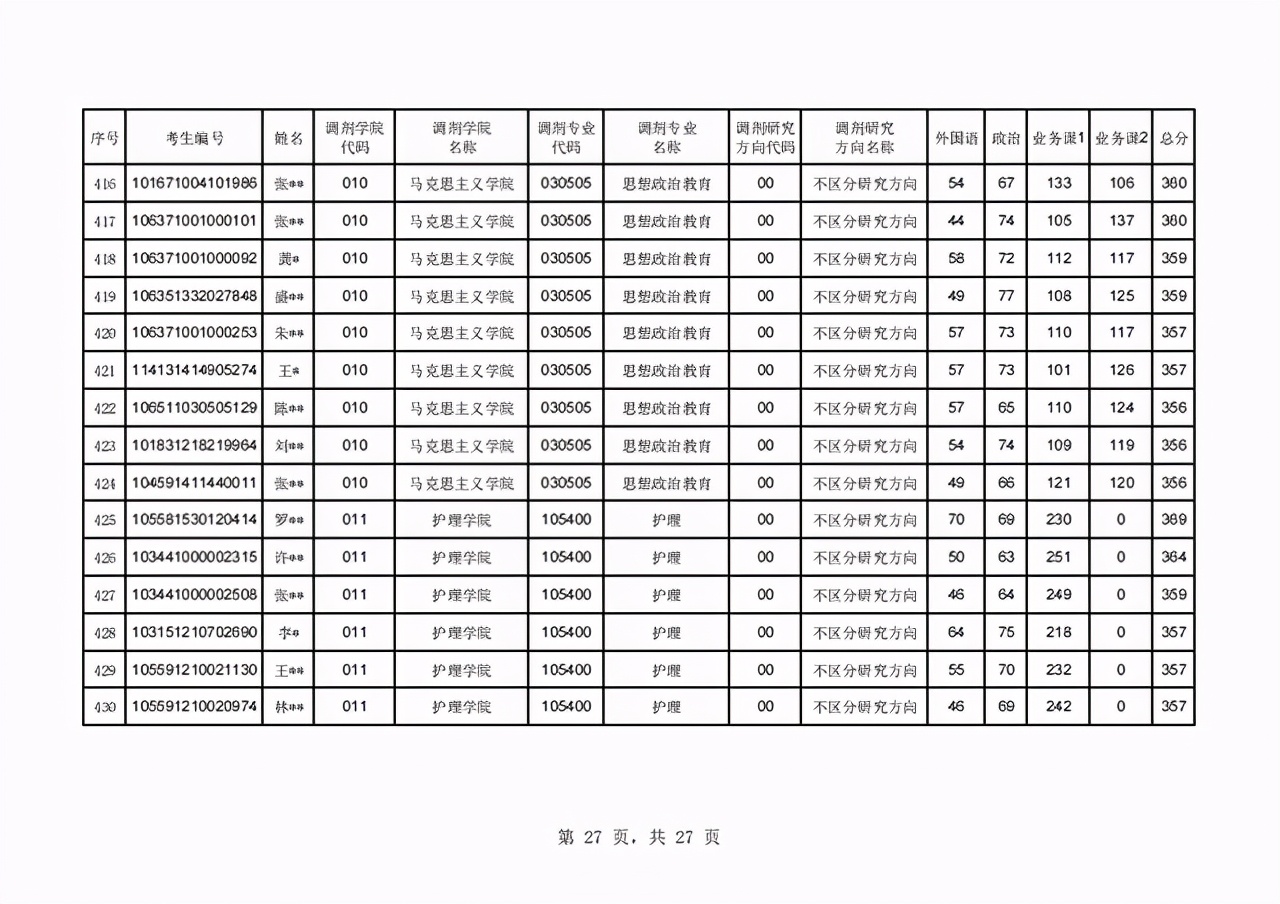 辽宁中医药大学2021年硕士研究生首批调剂复试名单及日程表公布