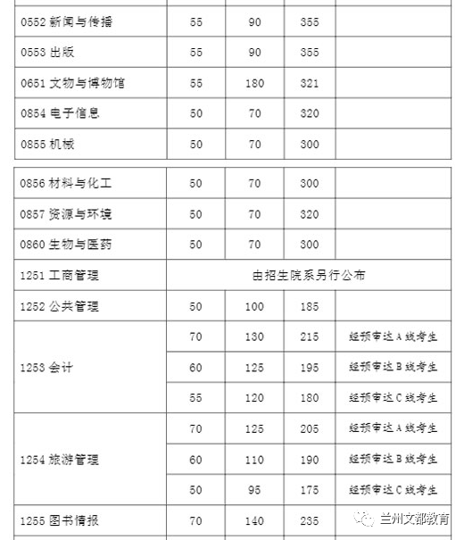 名校近5年大数据丨复旦大学